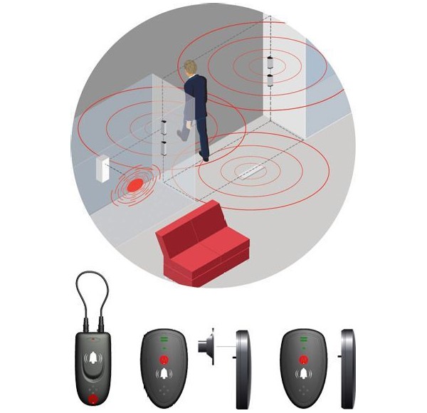 The different types of retail security tags